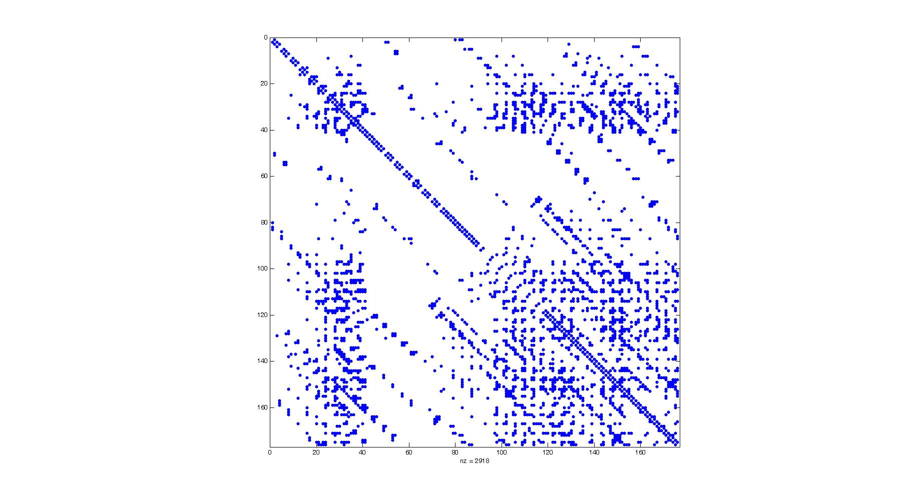 RP with tangential motion near the diagonal