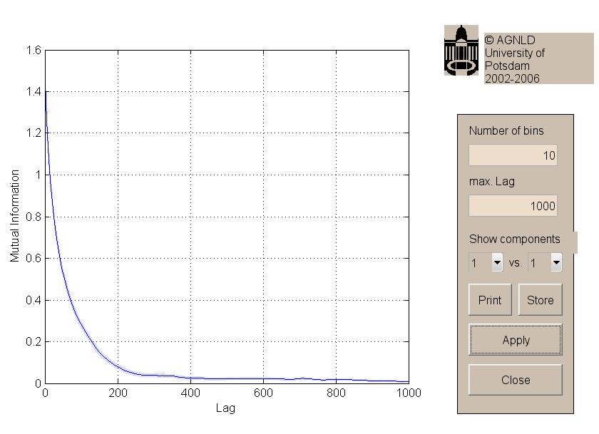 mi (with tau = 80) plotted versus tau