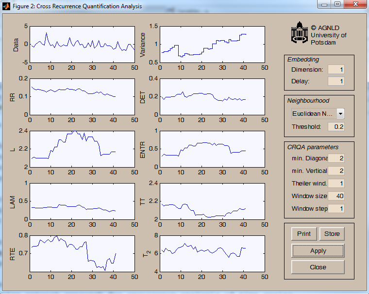 Calculation of reaction times with 80 data points with delay and dimension of 1