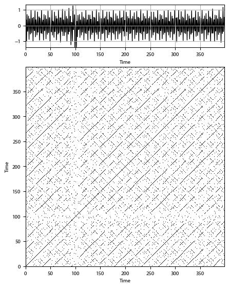 Recurrence plot of the day.