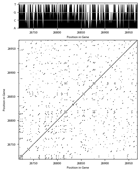 Recurrence plot of the day.