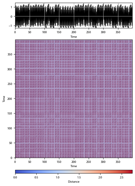 Recurrence plot of the day.